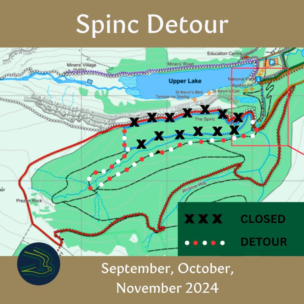 Map of Spinc Closure